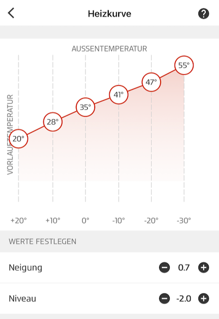 Heizkurve der Wärmepumpe